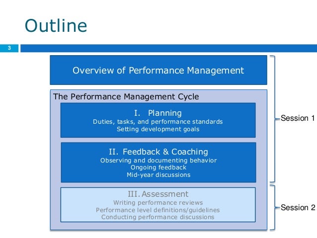 Performance management training outline